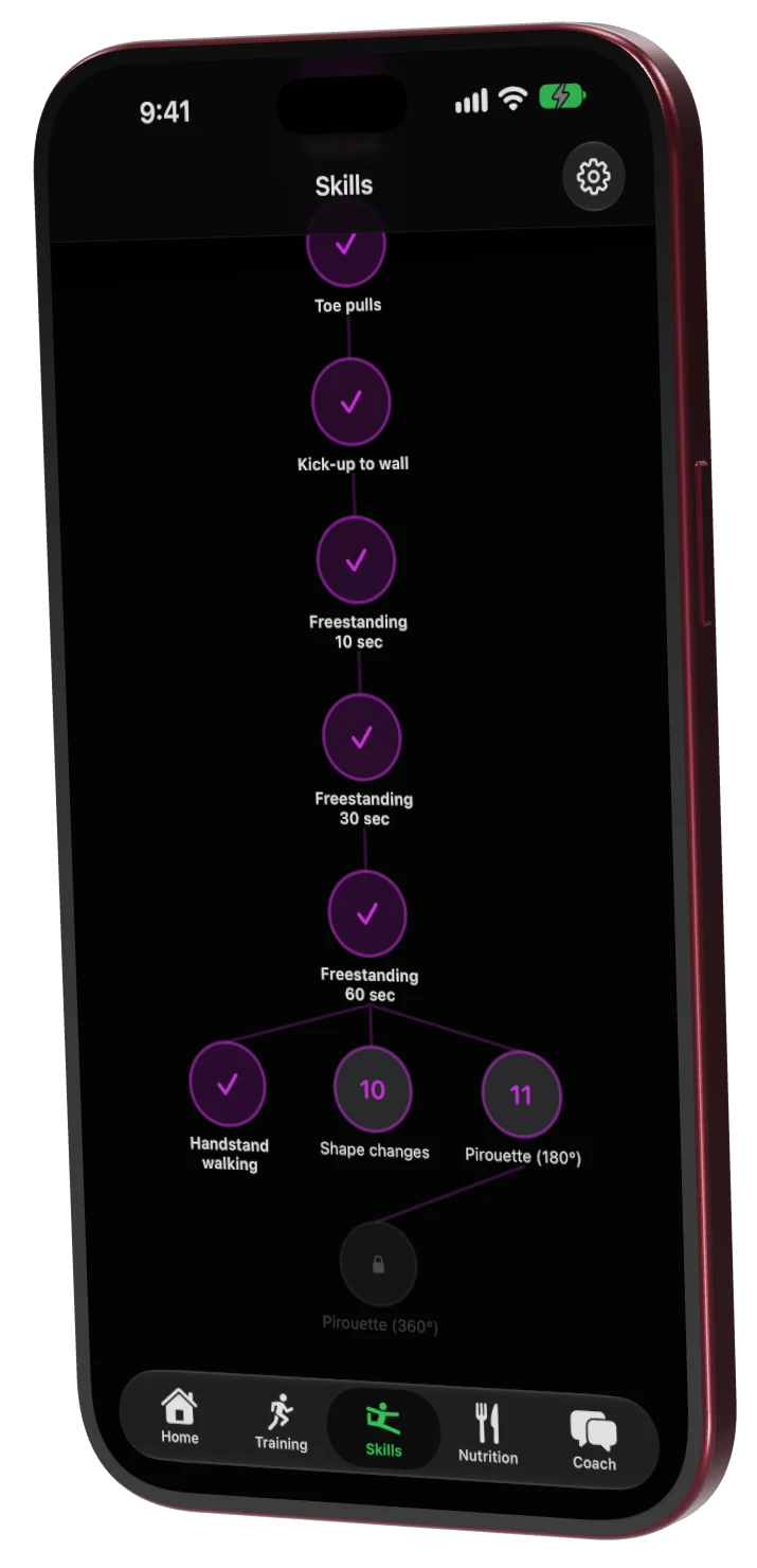 The handstand skill tree in Kufu, with passed, open and locked nodes